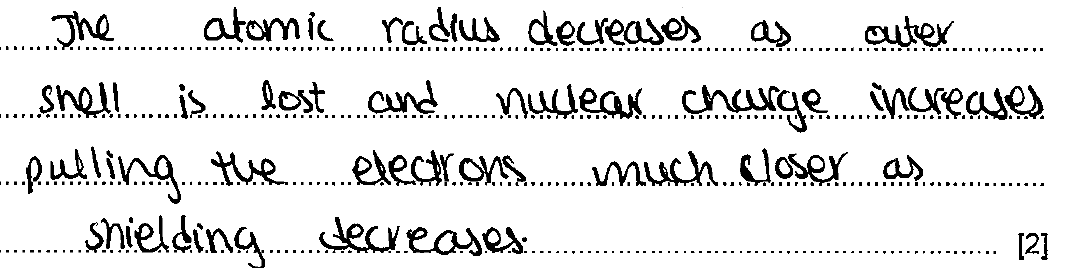 The student's handwritten answer: the atomic radius decreases as outer shell is lost and nuclear charge increases pulling the electrons much closer as shielding decreases